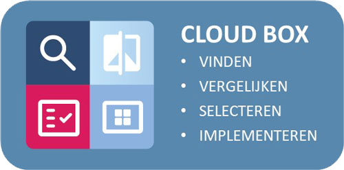 CLOUD box
