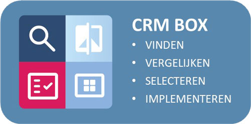 CRM box