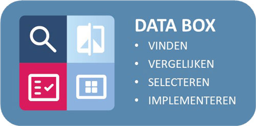 DATA box